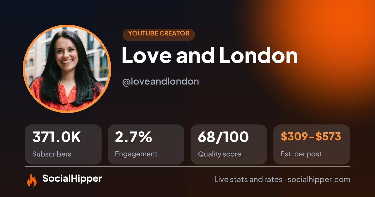 Love and London YouTube stats on SocialHipper
