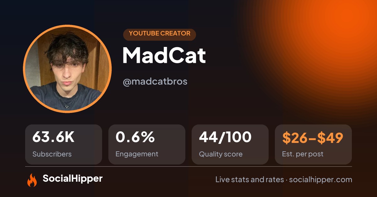 MadCat YouTube stats on SocialHipper