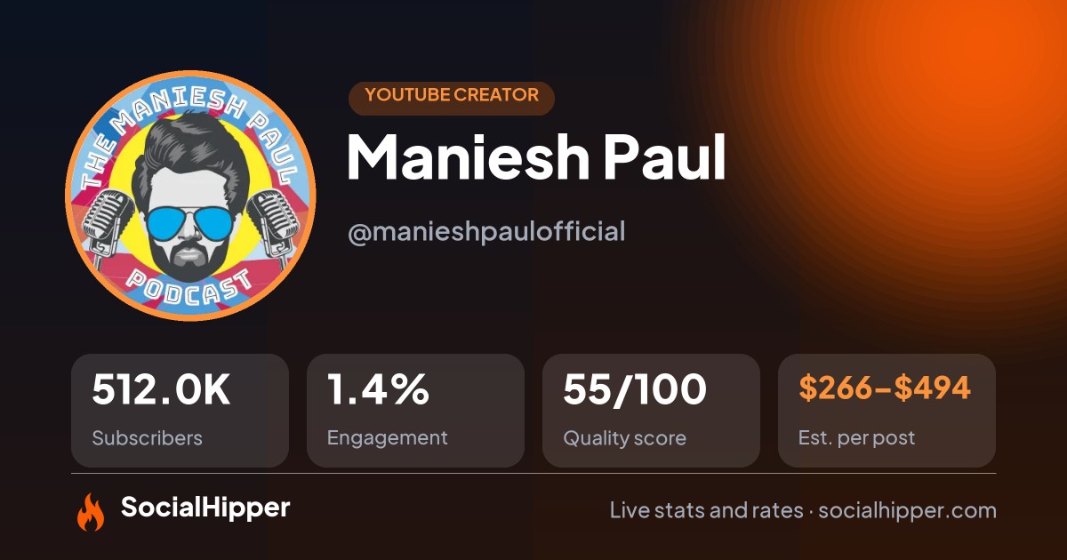 Maniesh Paul YouTube stats on SocialHipper