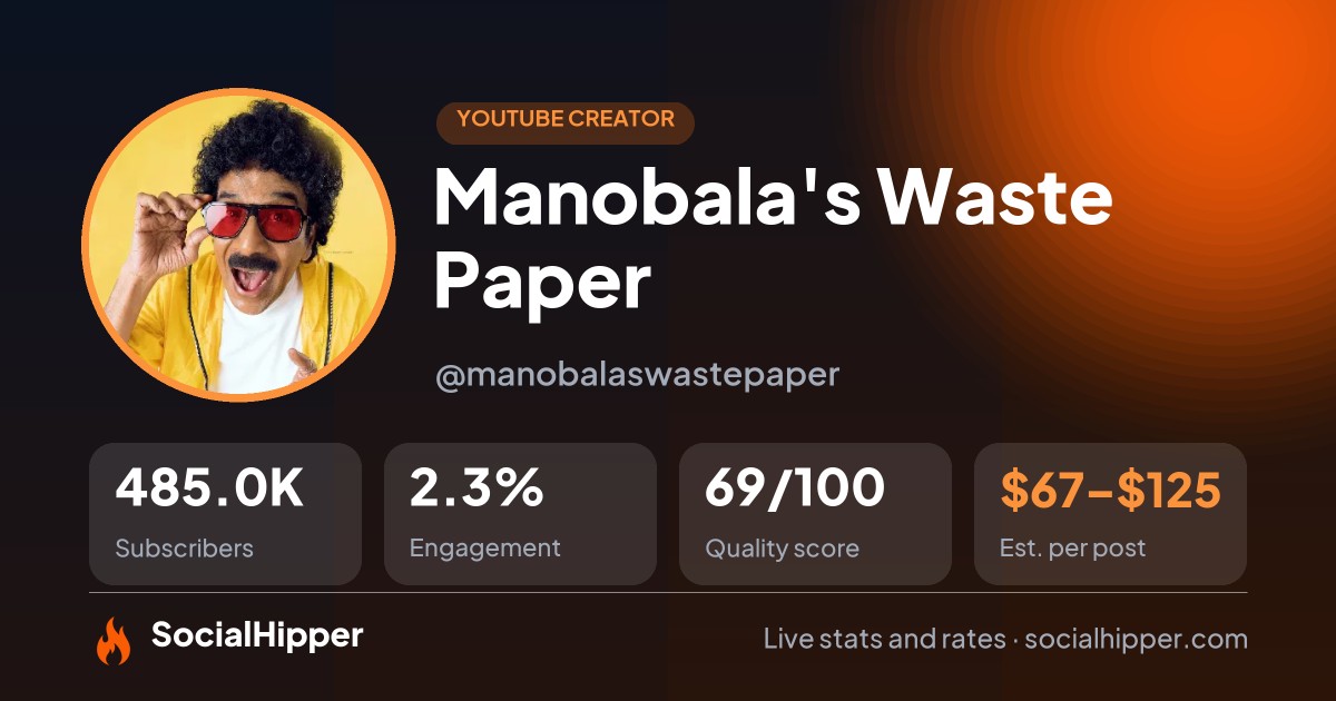 Manobala's Waste Paper YouTube stats on SocialHipper