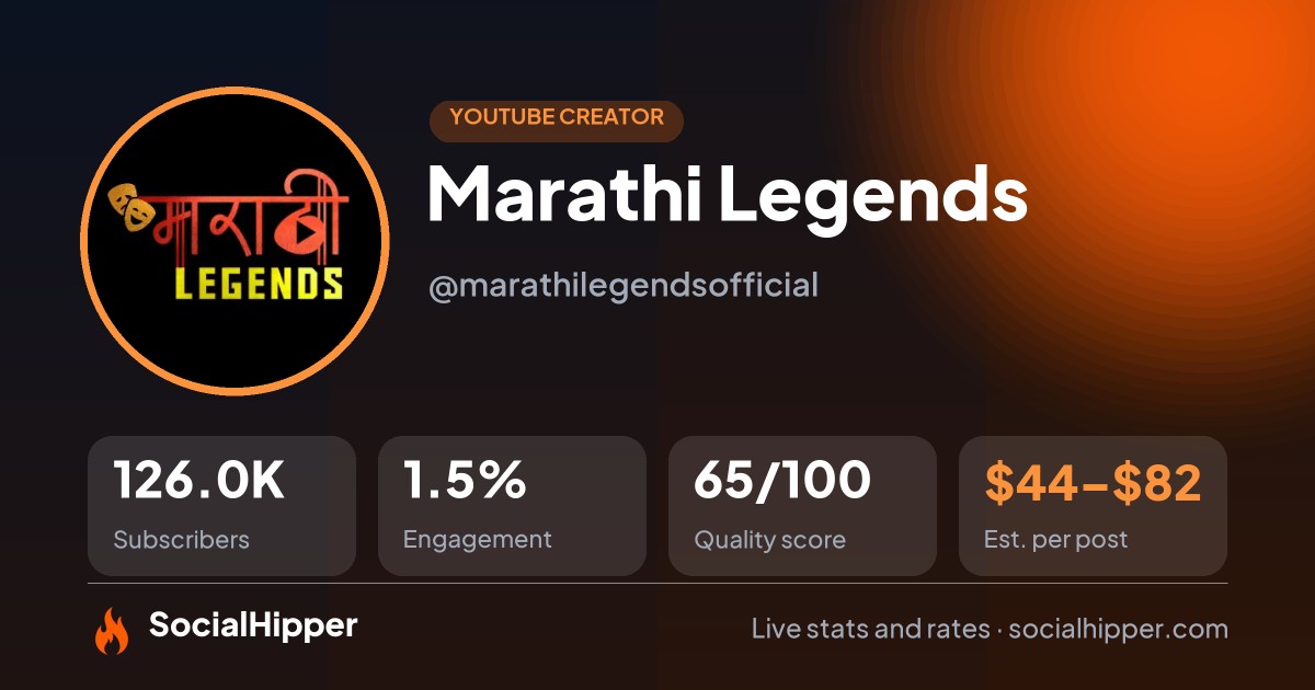 Marathi Legends YouTube stats on SocialHipper