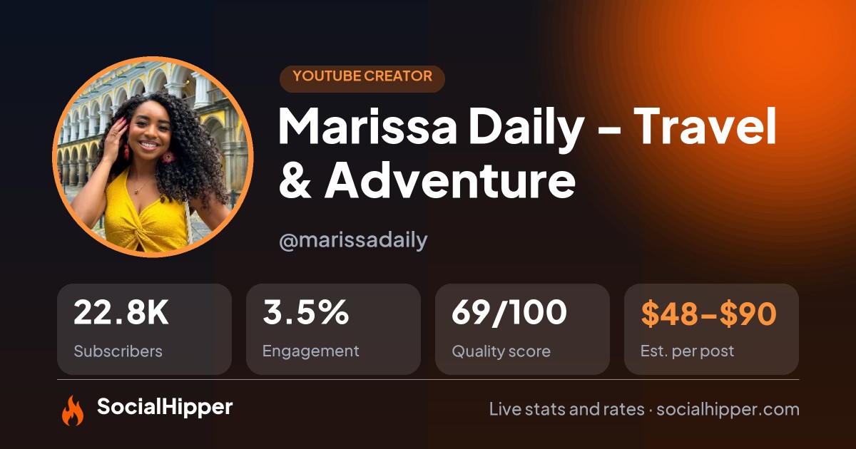 Marissa Daily - Travel & Adventure YouTube stats on SocialHipper