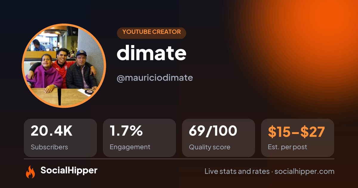 dimate YouTube stats on SocialHipper