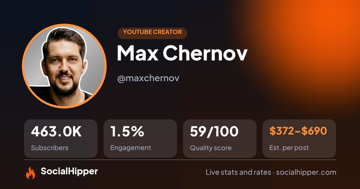 Max Chernov YouTube stats on SocialHipper