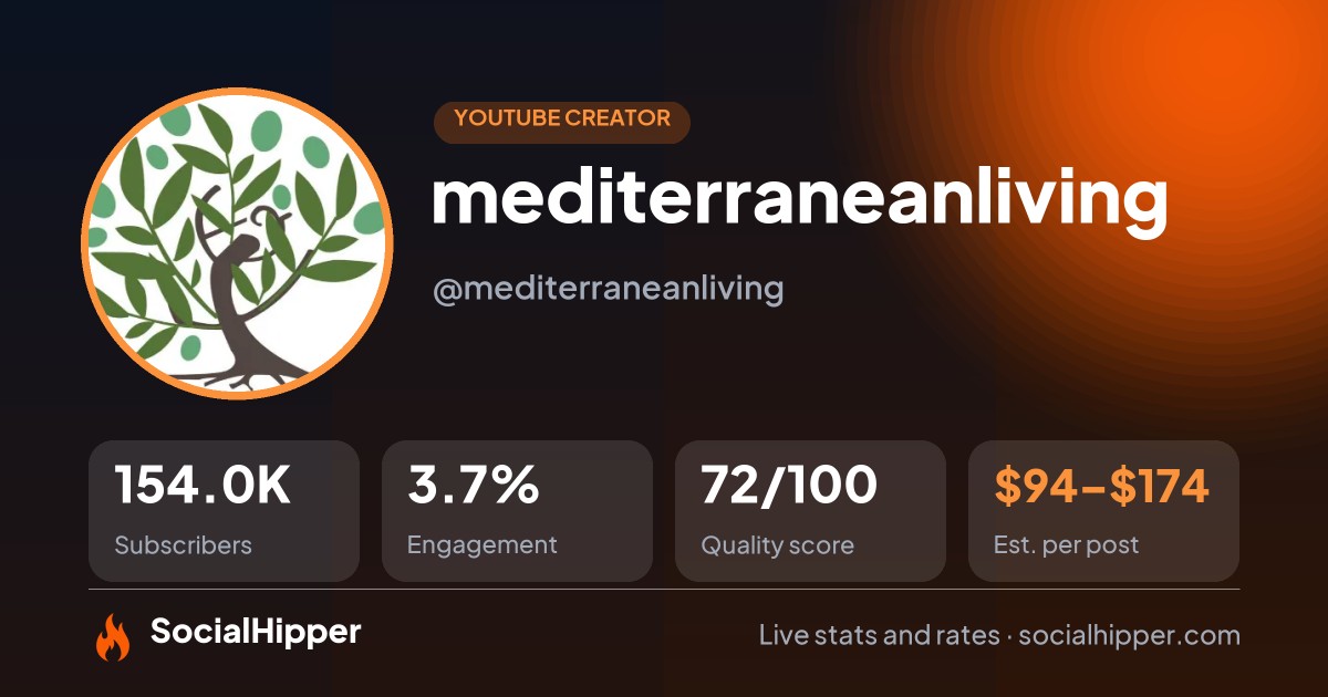 mediterraneanliving YouTube stats on SocialHipper