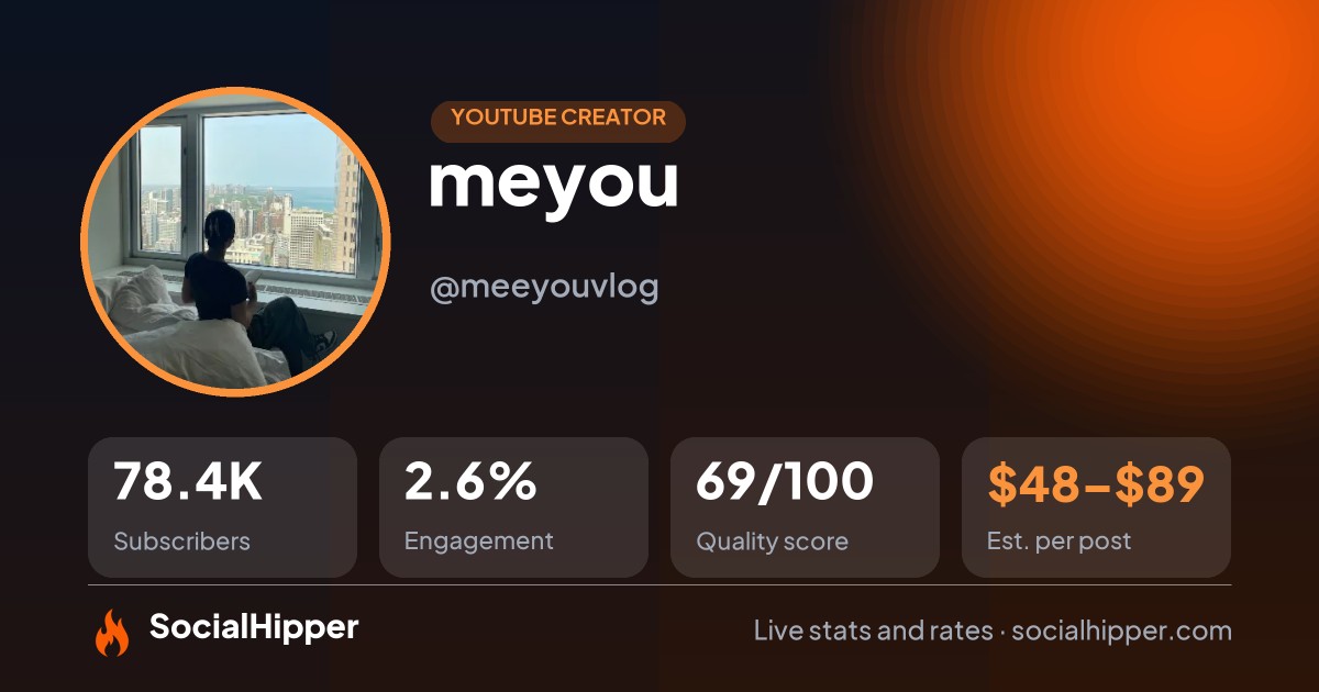 meyou YouTube stats on SocialHipper