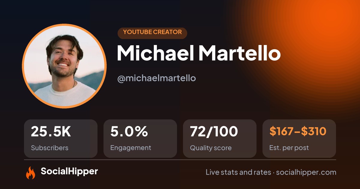 Michael Martello YouTube stats on SocialHipper