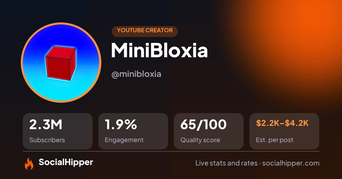 MiniBloxia YouTube stats on SocialHipper