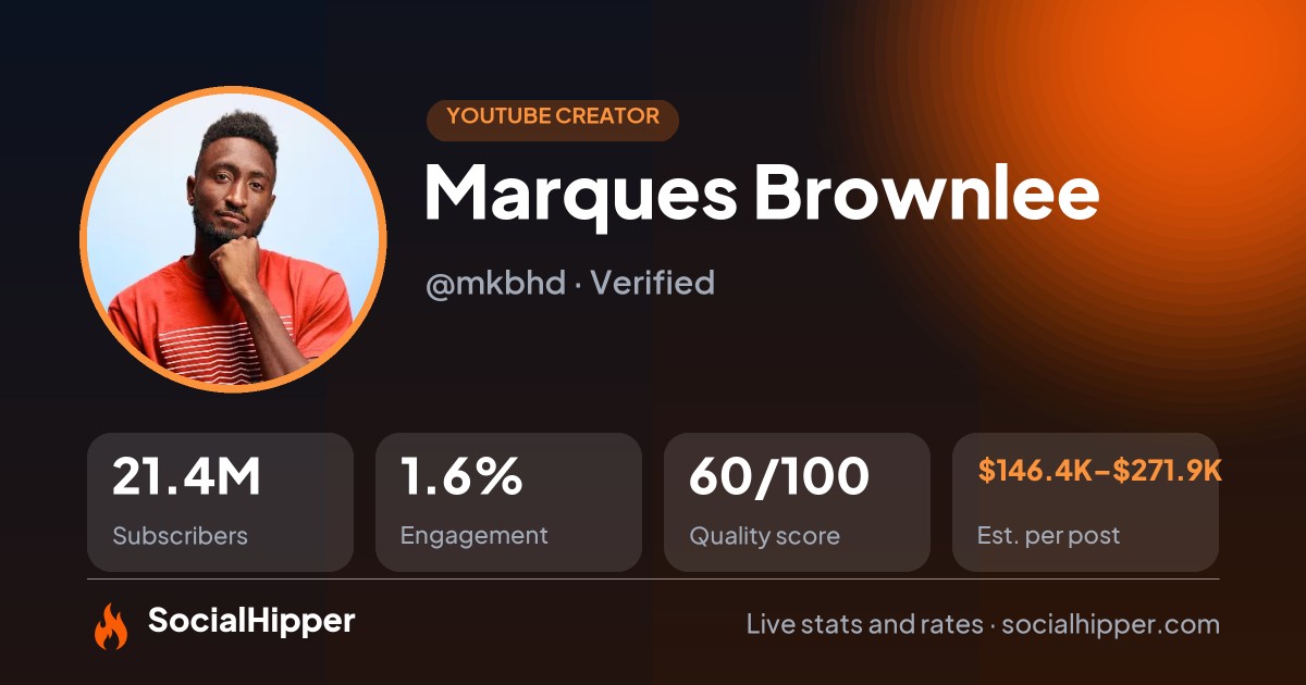 Marques Brownlee YouTube stats on SocialHipper
