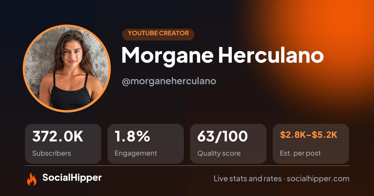 Morgane Herculano YouTube stats on SocialHipper