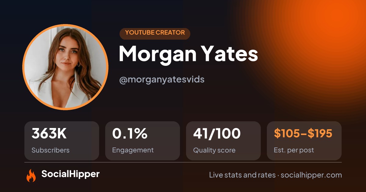 Morgan Yates YouTube stats on SocialHipper
