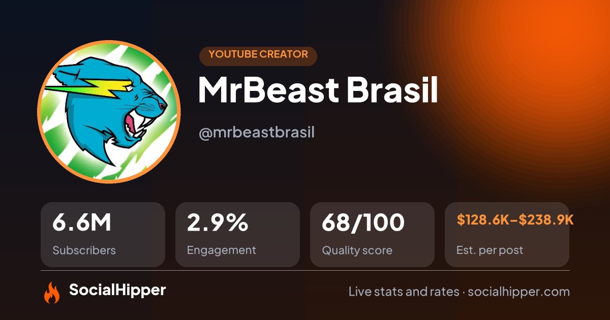MrBeast Brasil YouTube stats on SocialHipper