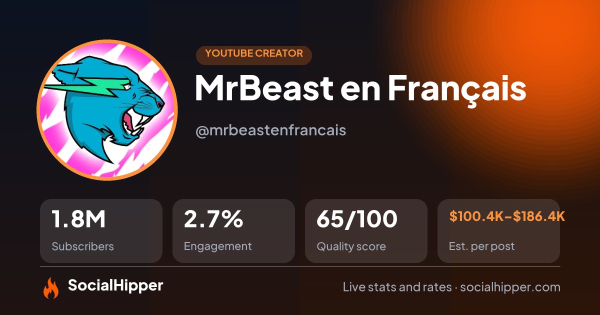MrBeast en Français  YouTube stats on SocialHipper