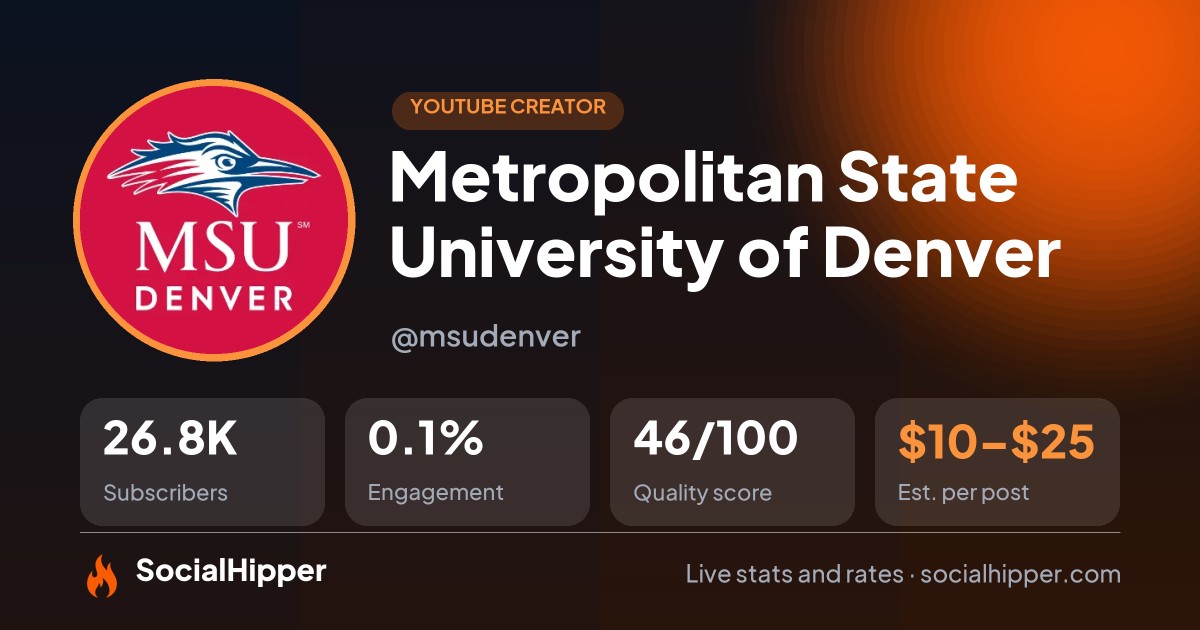 Metropolitan State University of Denver YouTube stats on SocialHipper