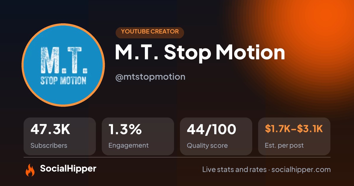 M.T. Stop Motion YouTube stats on SocialHipper