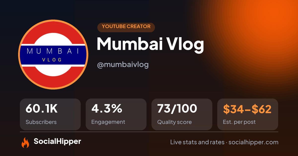 Mumbai Vlog YouTube stats on SocialHipper