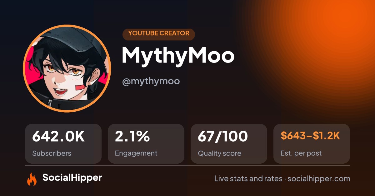 MythyMoo YouTube stats on SocialHipper