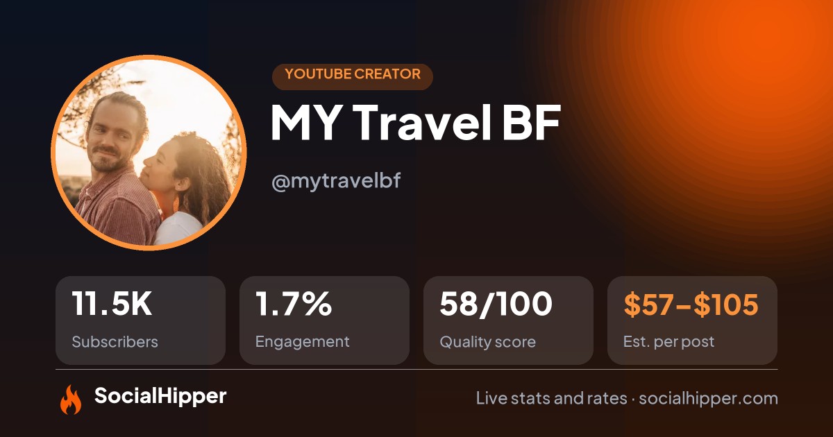 MY Travel BF YouTube stats on SocialHipper