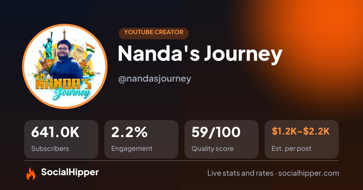 Nanda's Journey YouTube stats on SocialHipper