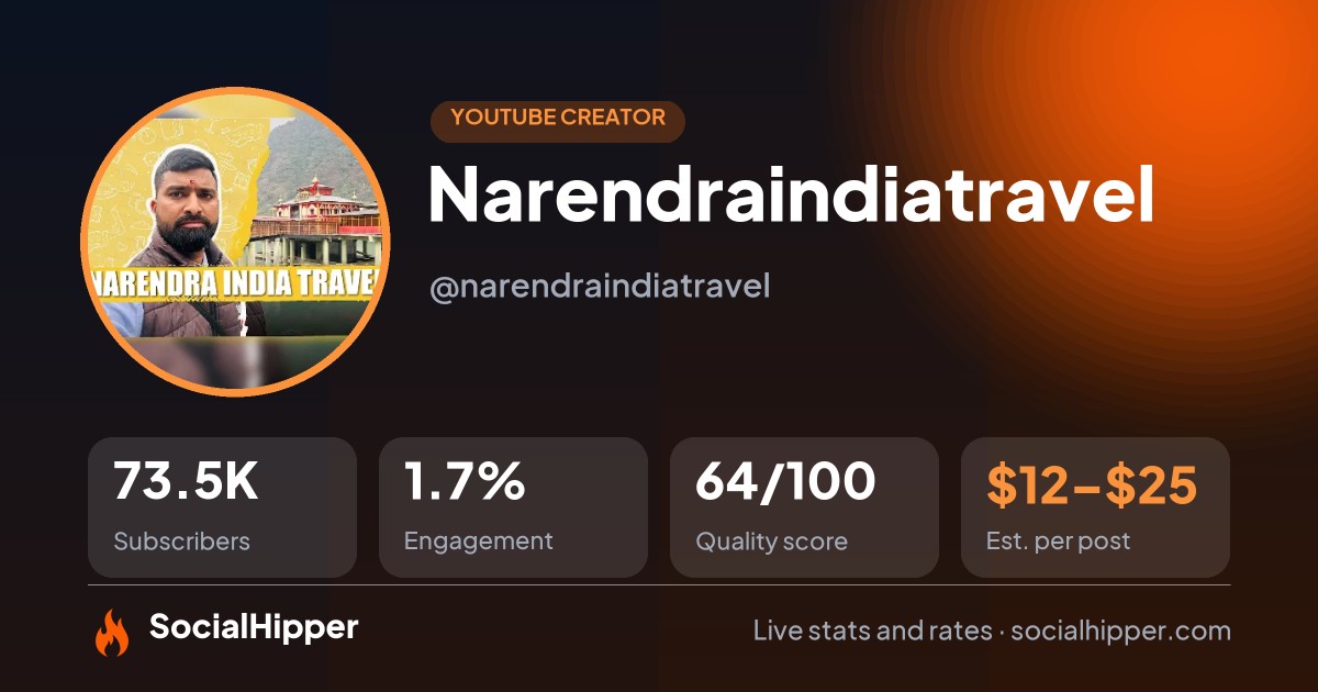 Narendraindiatravel YouTube stats on SocialHipper