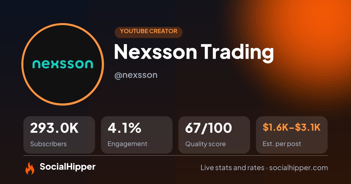 Nexsson Trading YouTube stats on SocialHipper
