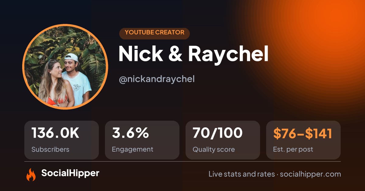 Nick & Raychel YouTube stats on SocialHipper