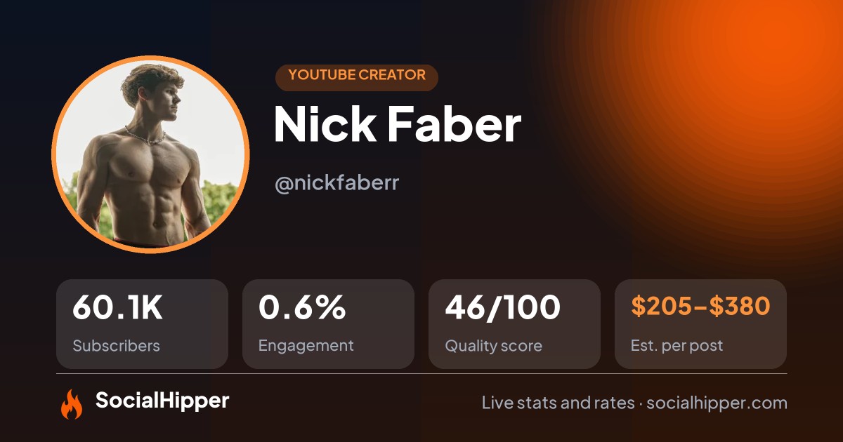 Nick Faber YouTube stats on SocialHipper