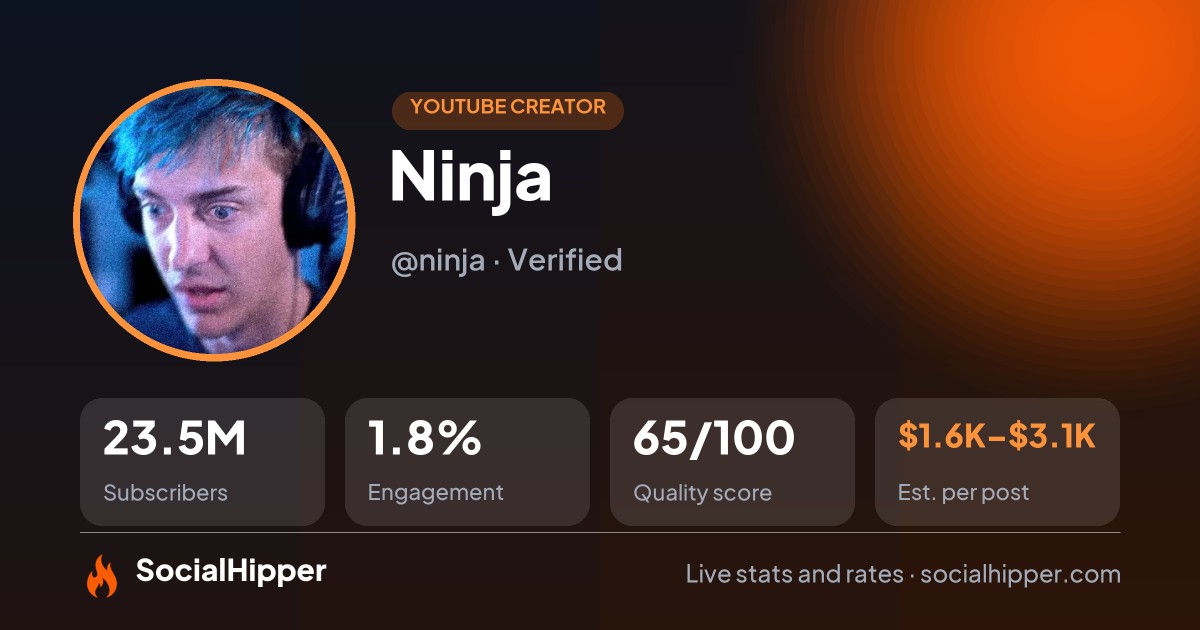 Ninja YouTube stats on SocialHipper