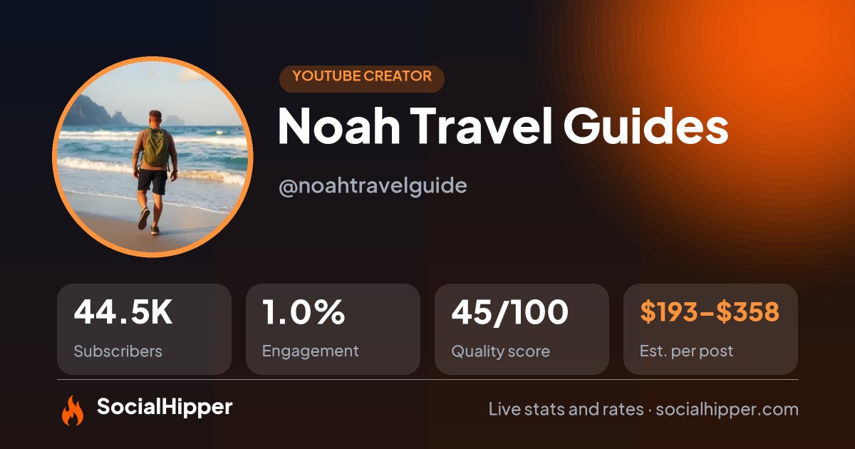 Noah Travel Guides YouTube stats on SocialHipper