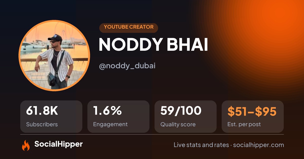 NODDY BHAI YouTube stats on SocialHipper