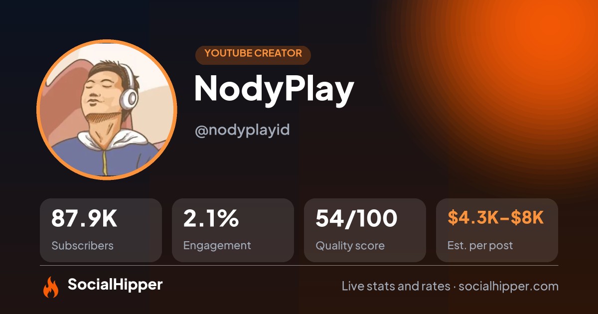 NodyPlay YouTube stats on SocialHipper