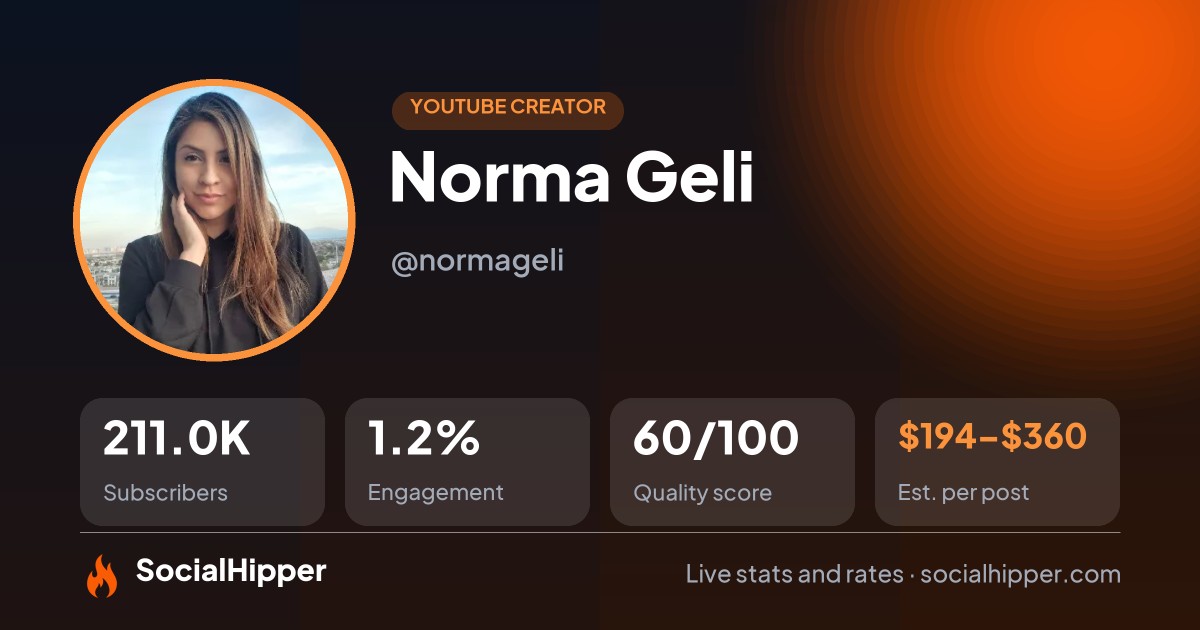Norma Geli YouTube stats on SocialHipper