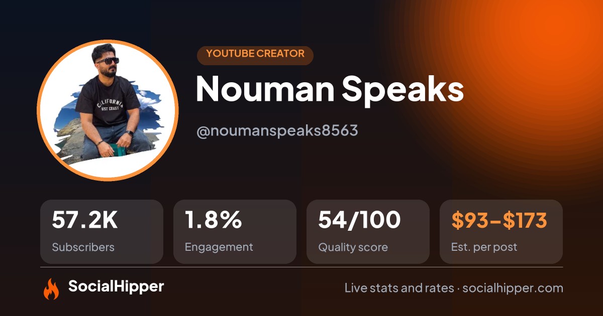 Nouman Speaks YouTube stats on SocialHipper