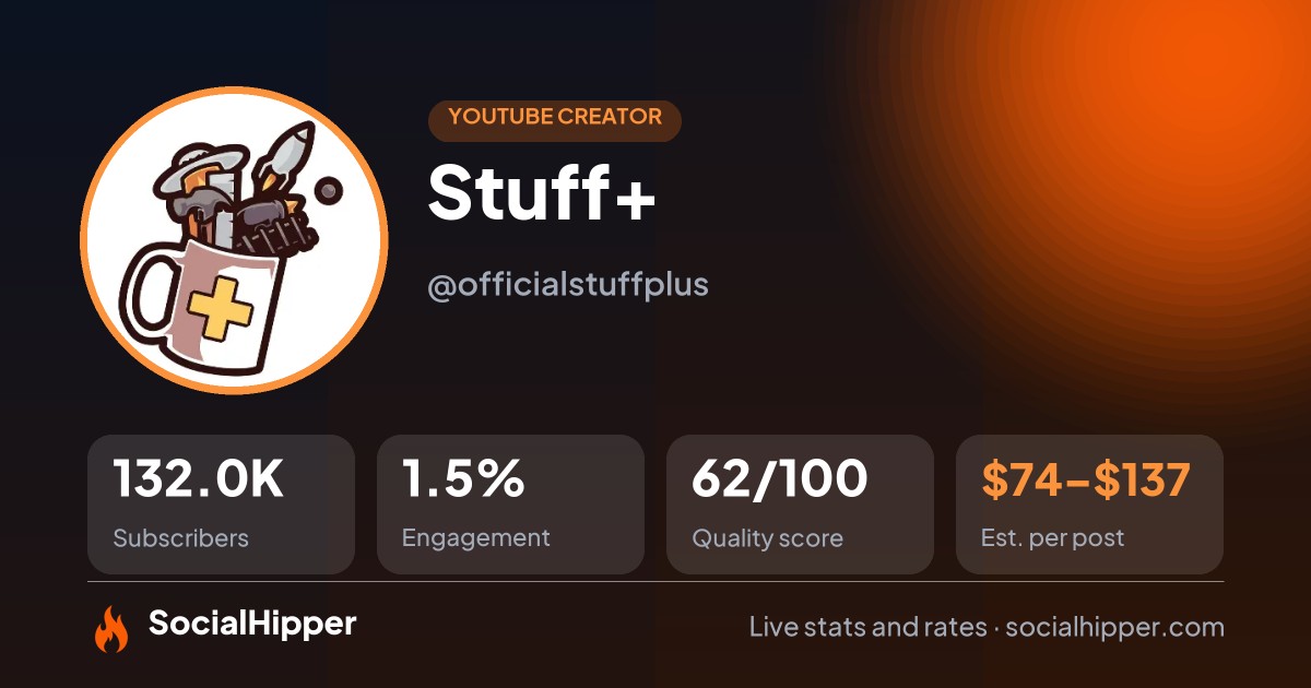 Stuff+ YouTube stats on SocialHipper