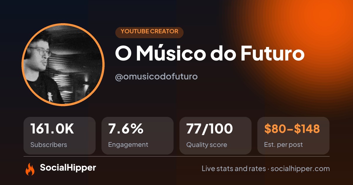 O Músico do Futuro YouTube stats on SocialHipper