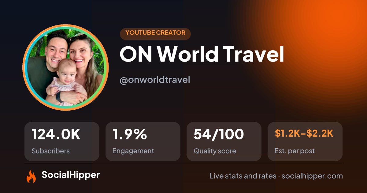 ON World Travel YouTube stats on SocialHipper