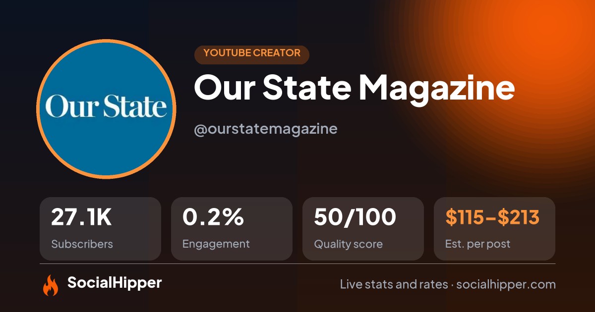 Our State Magazine YouTube stats on SocialHipper