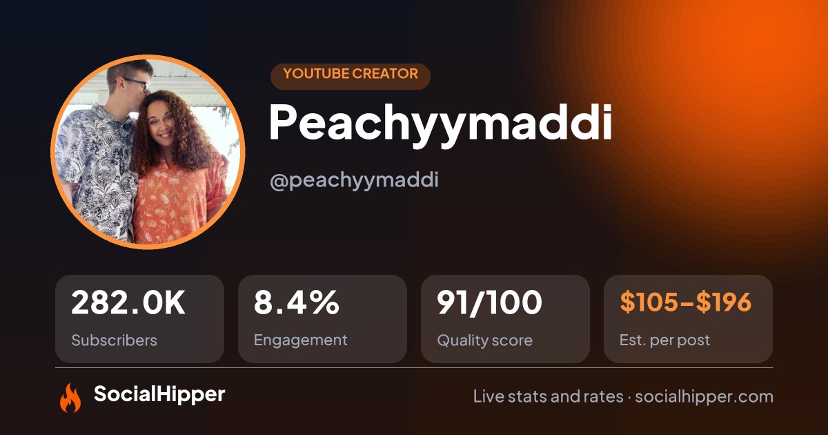 Peachyymaddi  YouTube stats on SocialHipper