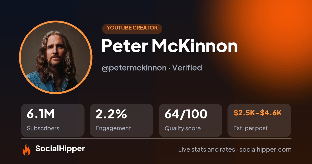 Peter McKinnon YouTube stats on SocialHipper