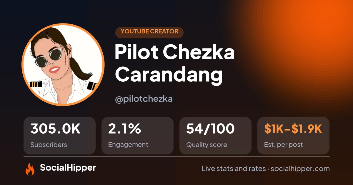 Pilot Chezka Carandang YouTube stats on SocialHipper