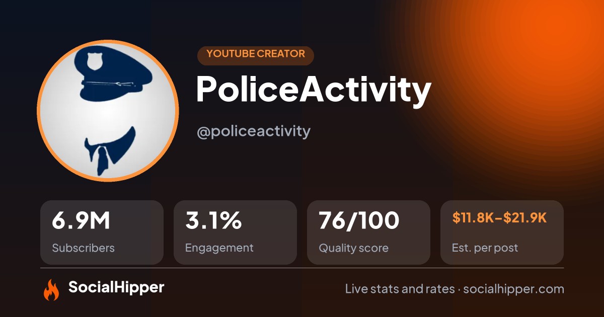 PoliceActivity YouTube stats on SocialHipper