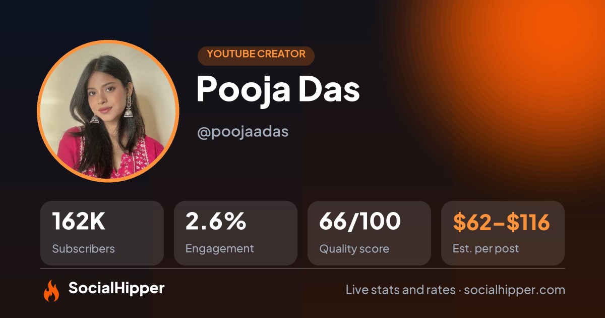 Pooja Das YouTube stats on SocialHipper
