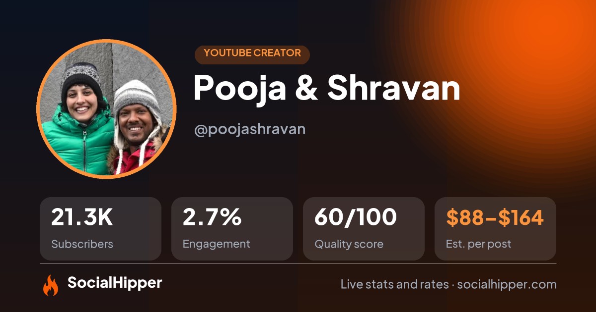 Pooja & Shravan YouTube stats on SocialHipper