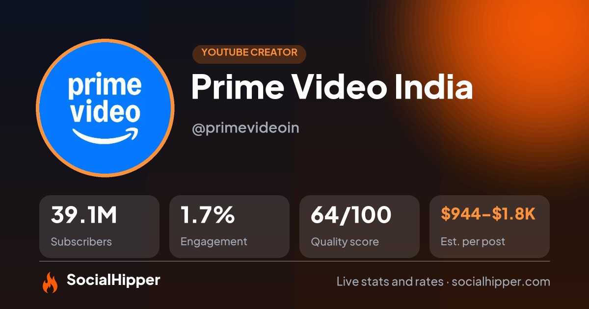 Prime Video India YouTube stats on SocialHipper