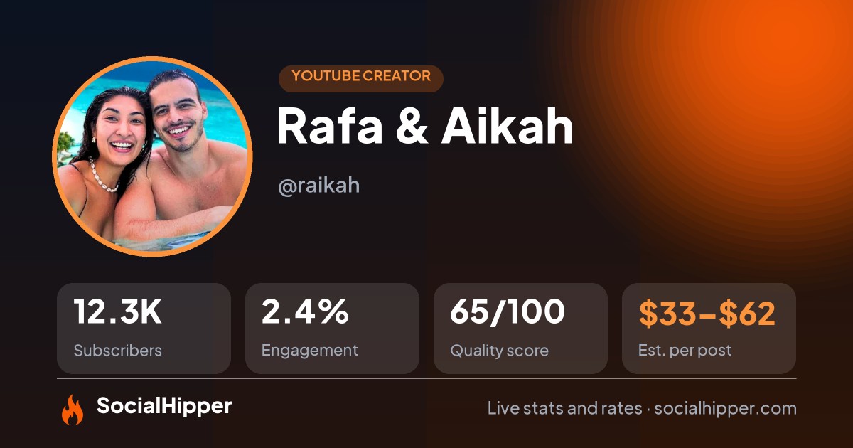 Rafa & Aikah YouTube stats on SocialHipper