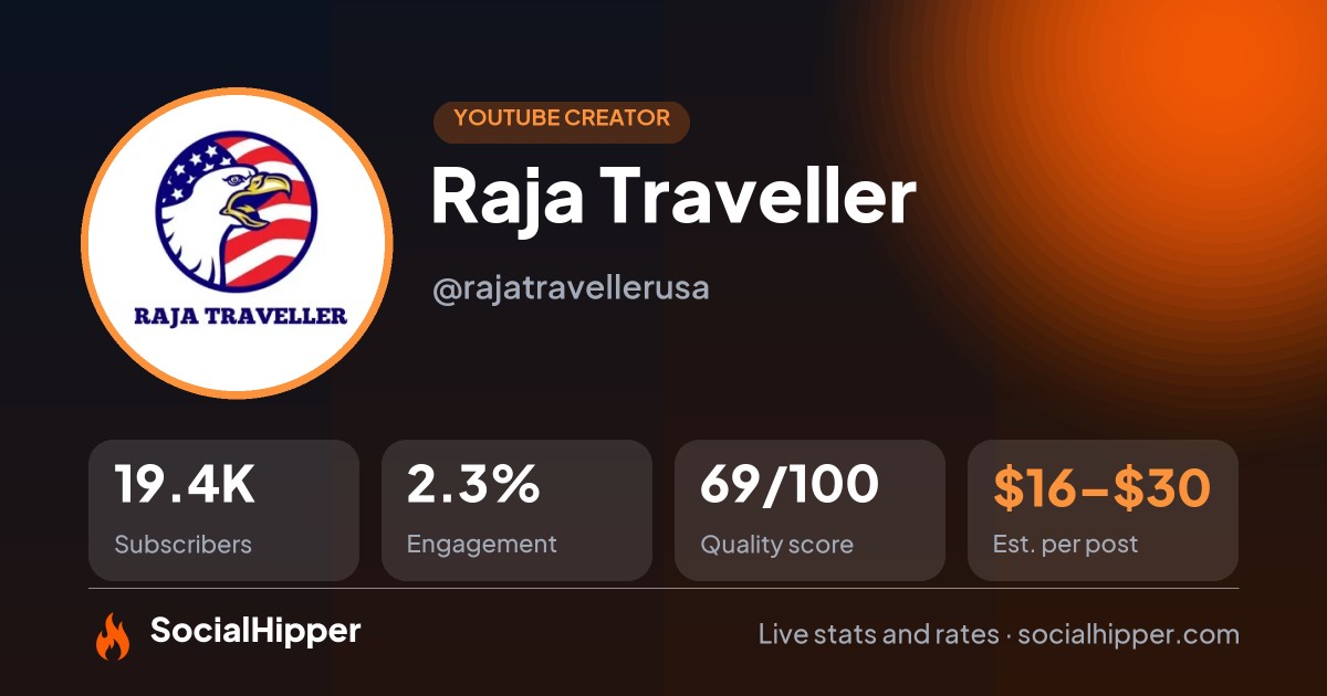 Raja Traveller YouTube stats on SocialHipper