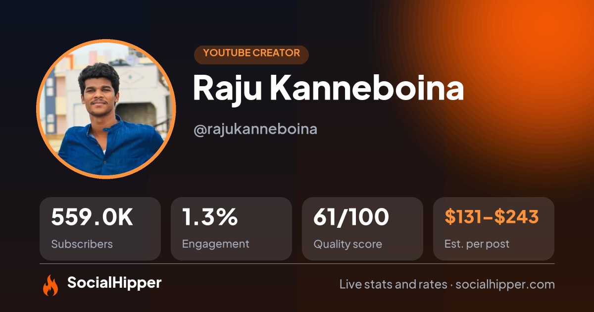 Raju Kanneboina YouTube stats on SocialHipper
