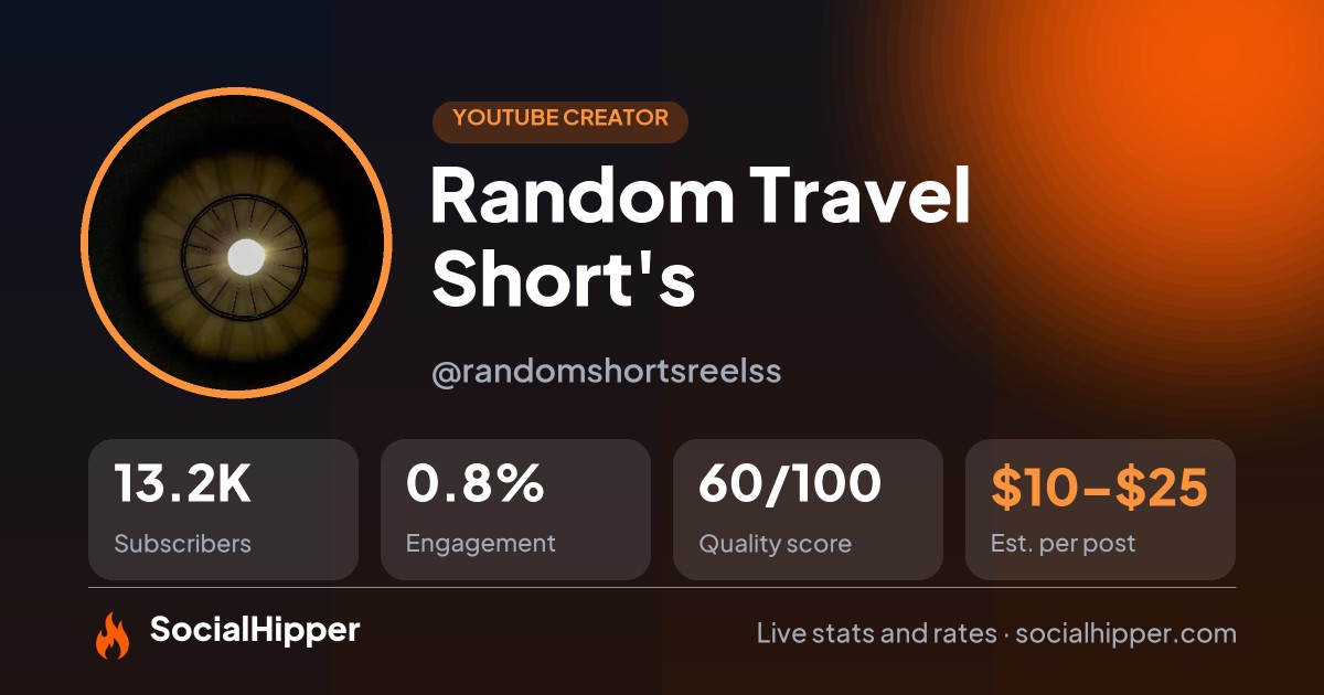 Random Travel Short's YouTube stats on SocialHipper