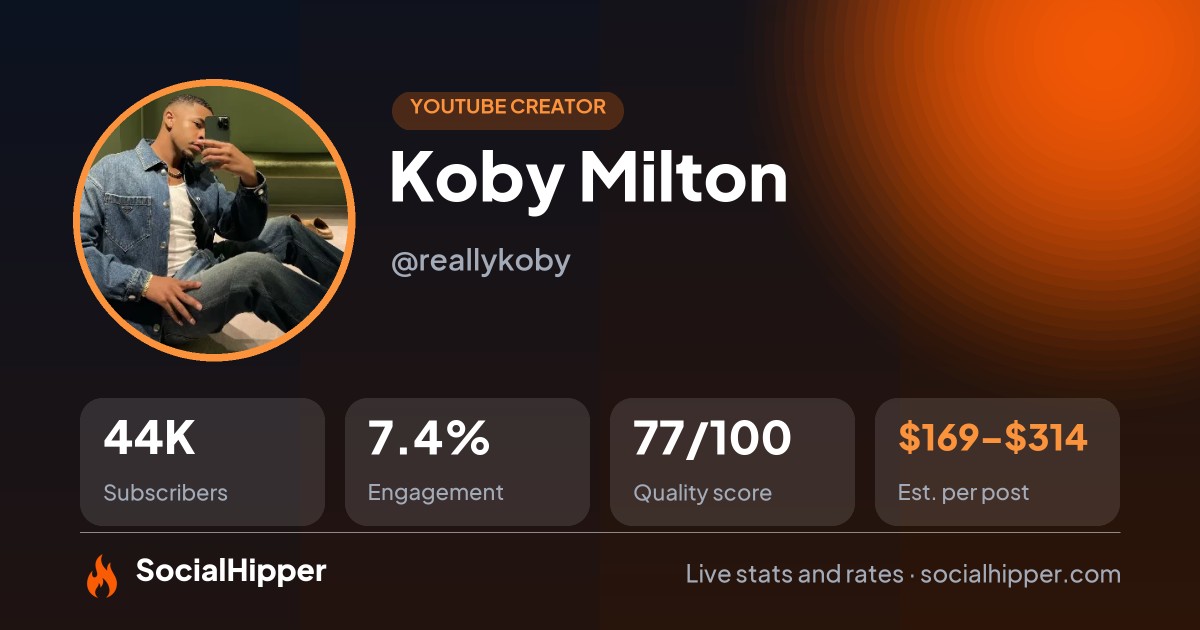Koby Milton YouTube stats on SocialHipper