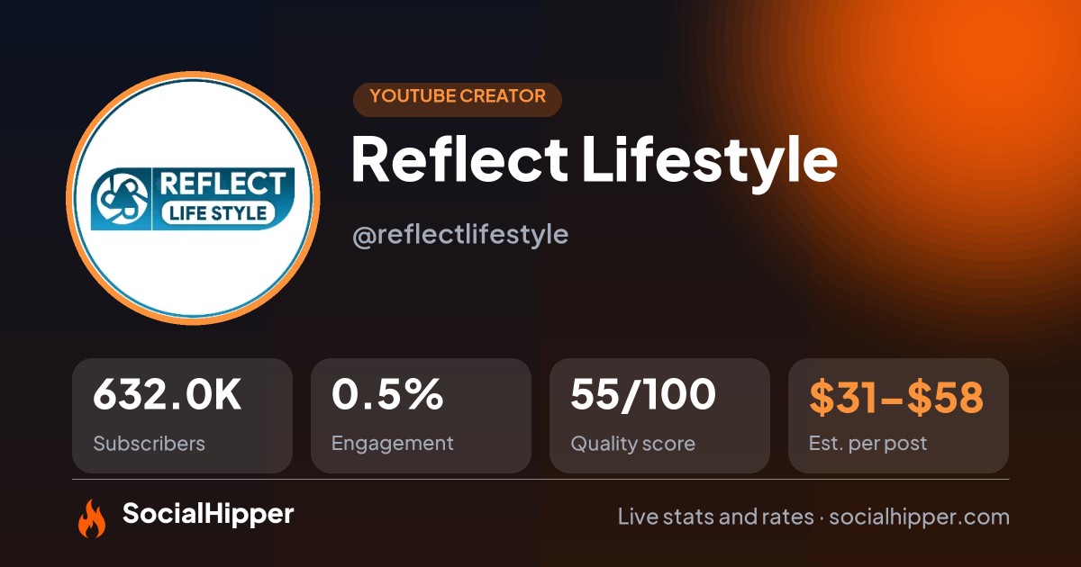 Reflect Lifestyle  YouTube stats on SocialHipper